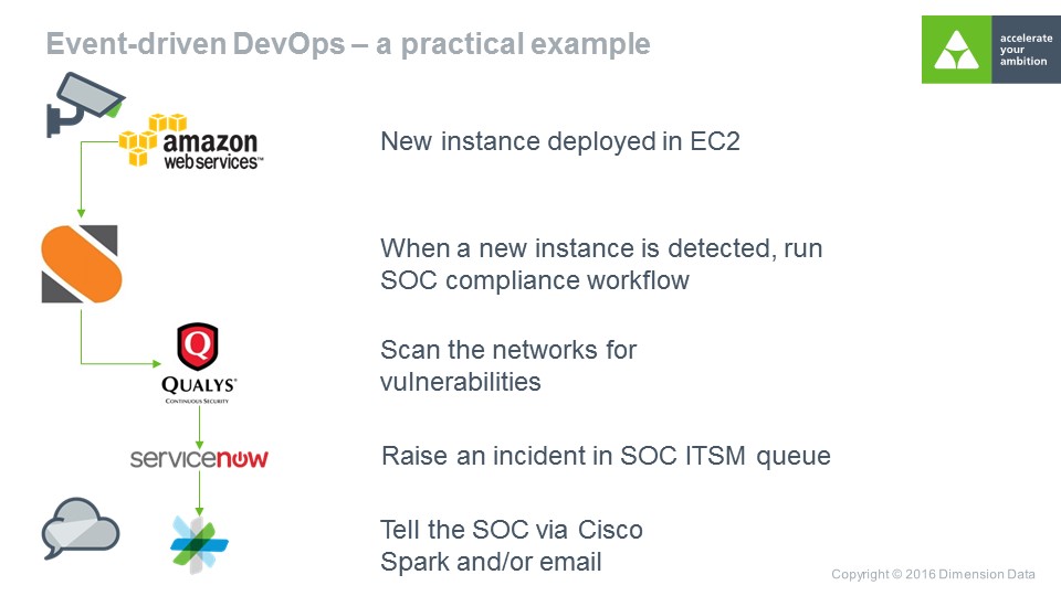 StackStorm DimensionData security